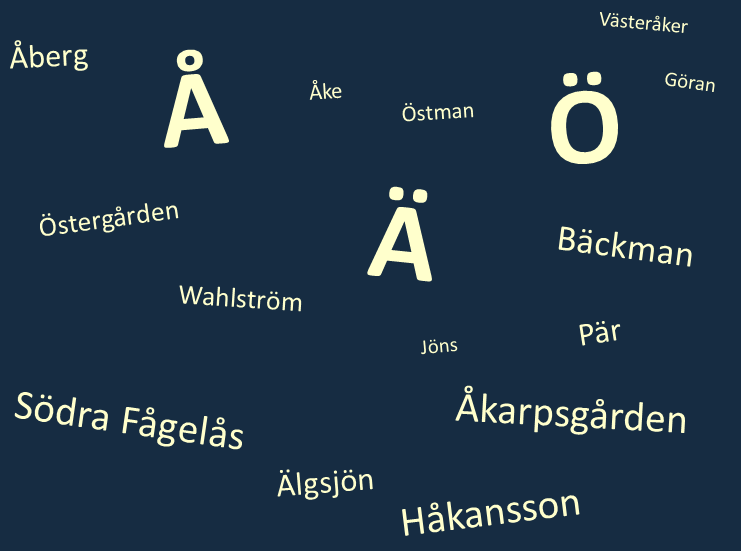 Type Swedish Letters A A And O For Genealogy The Swedish Genealogy Guide Llc