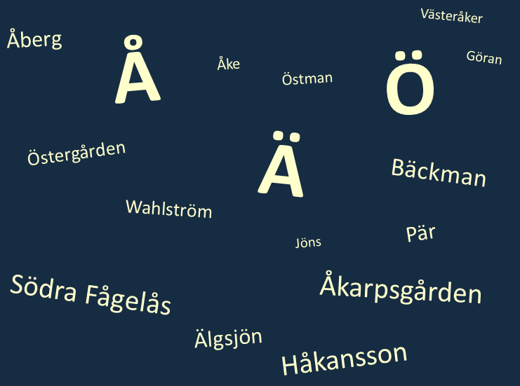 swedish alphabet